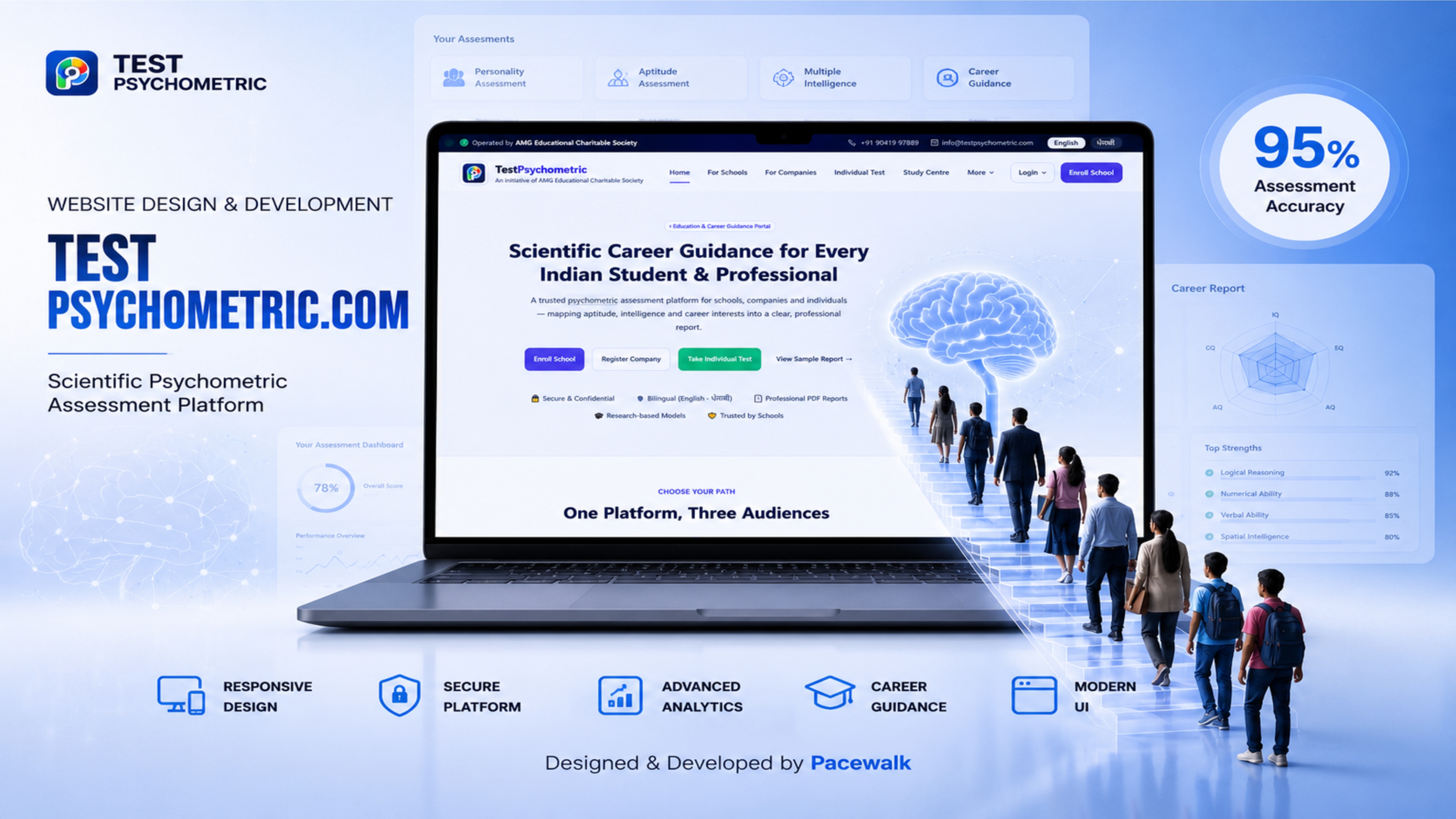 Test Psychometric