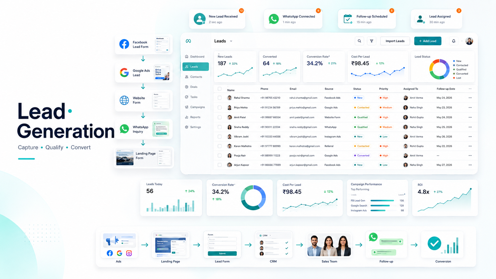 CredVivo Loan & Insurance — Website Design work by Pacewalk, image 10