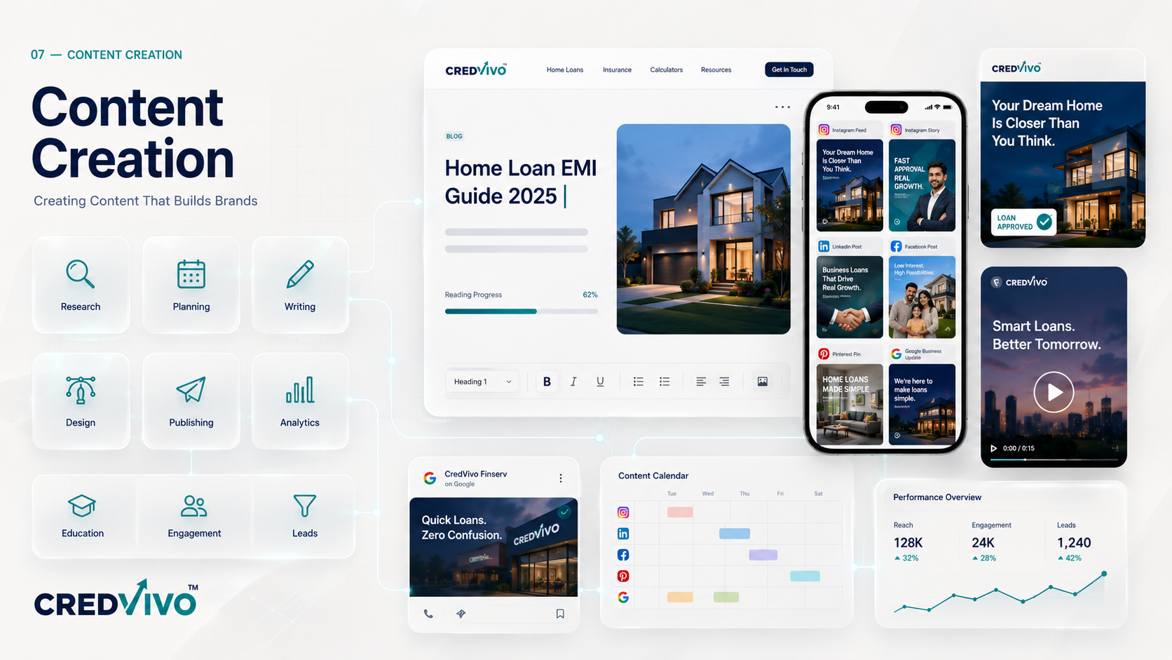 CredVivo Loan & Insurance — Website Design work by Pacewalk, image 8