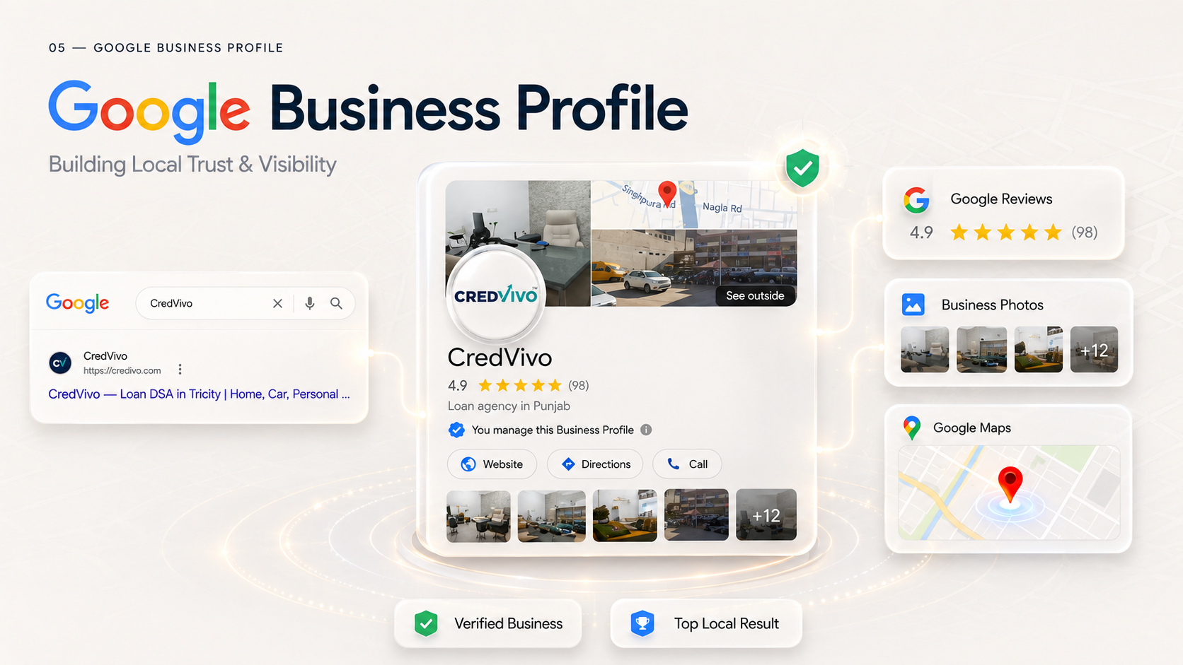 CredVivo Loan & Insurance — Website Design work by Pacewalk, image 5