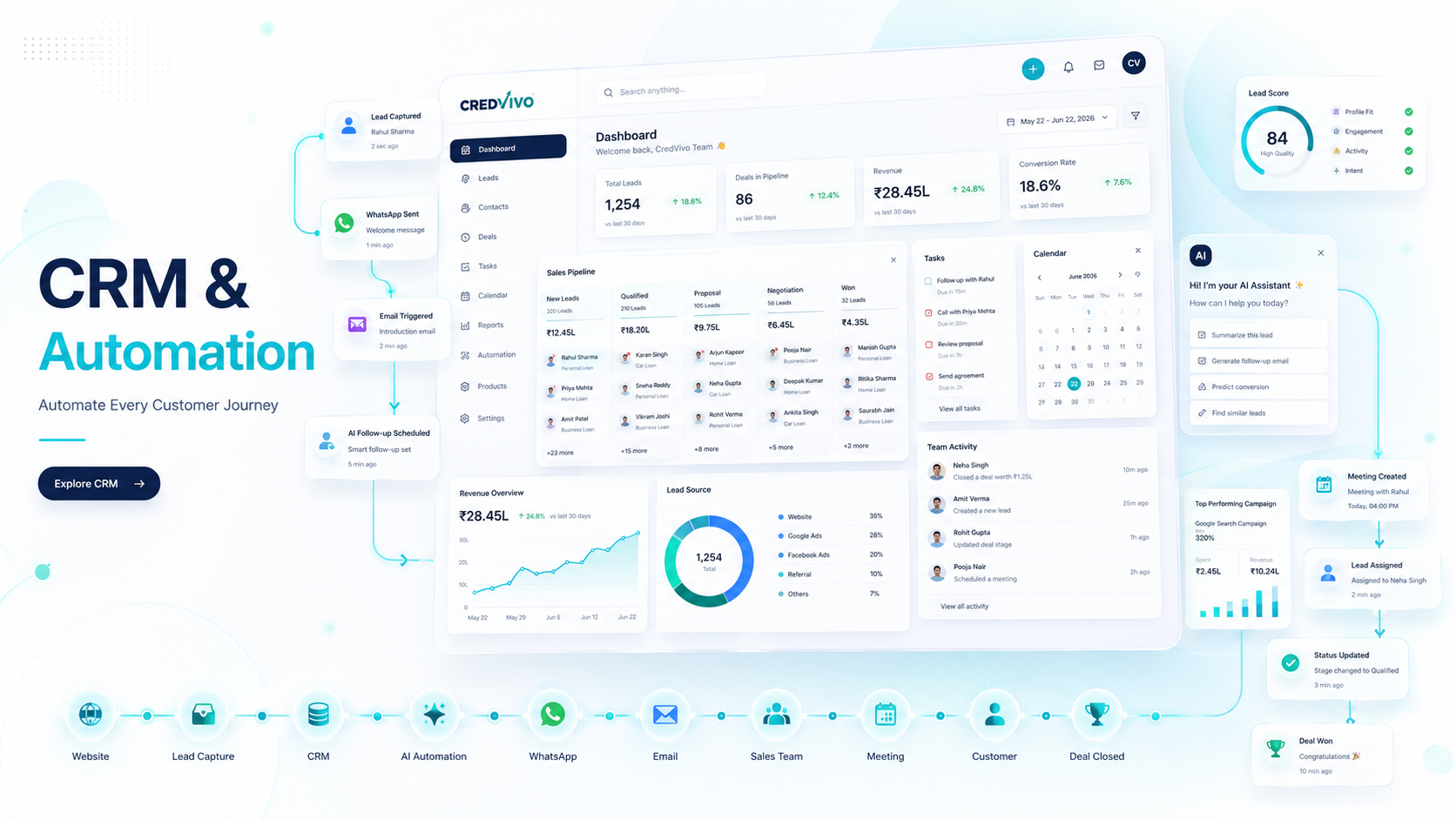 CredVivo Loan & Insurance — Website Design work by Pacewalk, image 11
