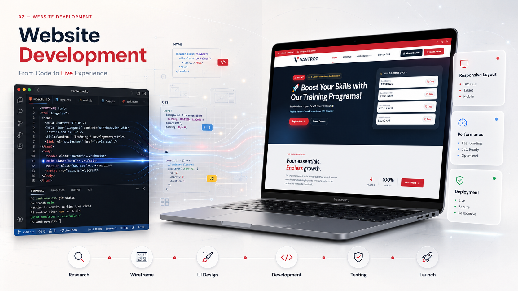 Vantroz — Website Design work by Pacewalk, image 1