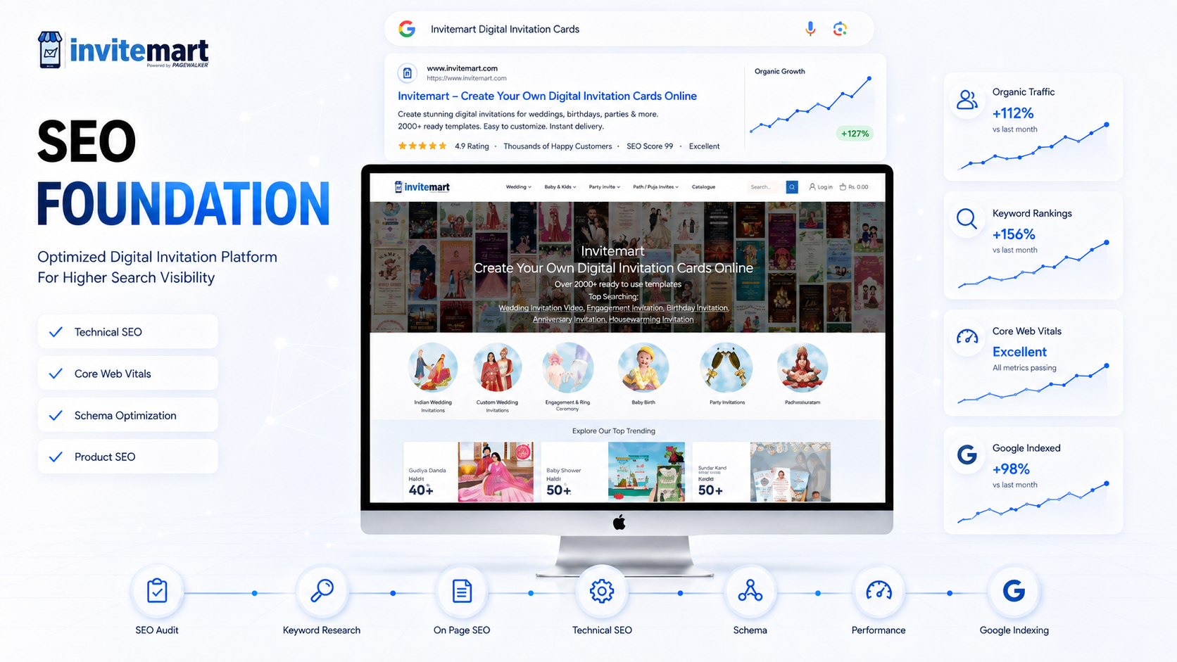 InviteMart — image 2