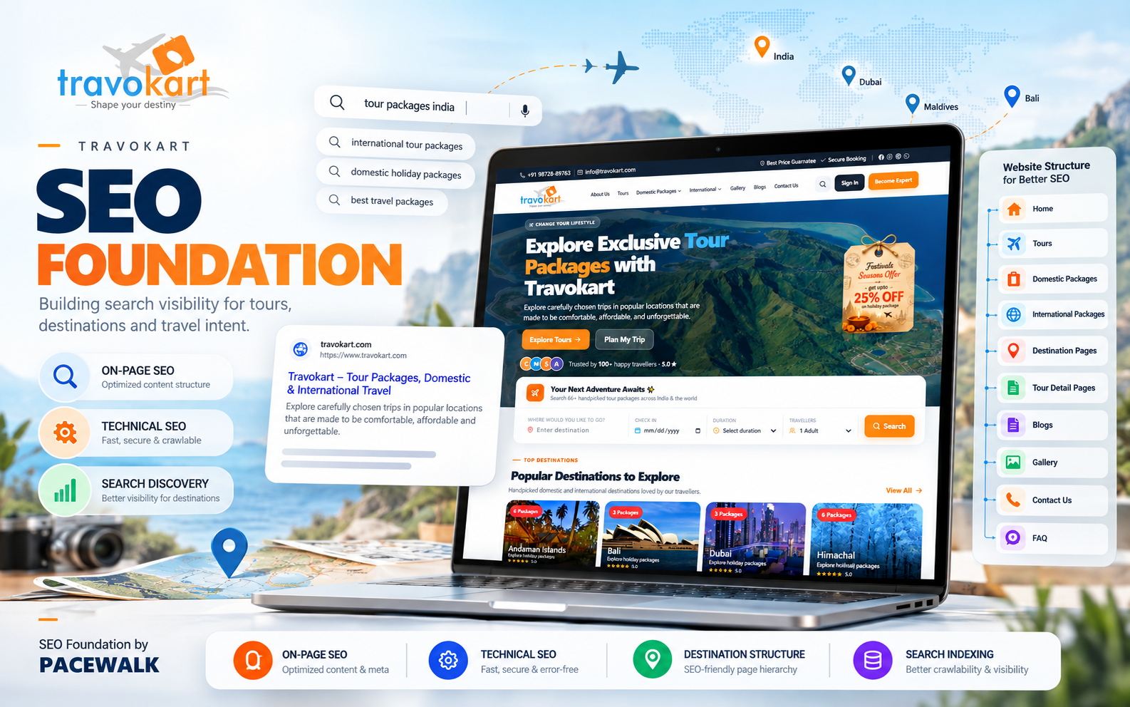 Travokart – Travel — image 2